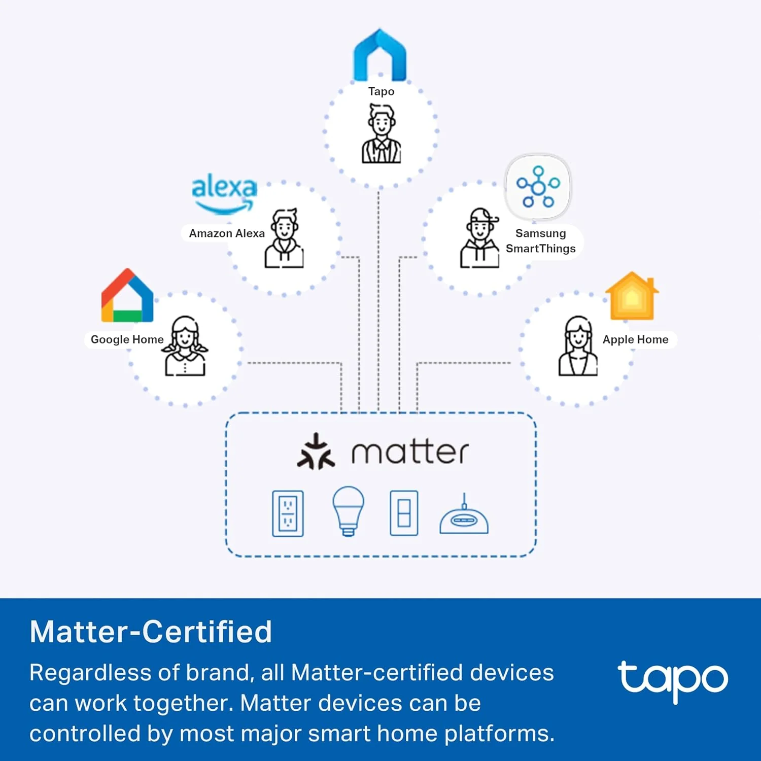 Matter-Certified Energy Monitoring Smart Plug Mini, Tapo P110M(4-Pack) - Image 3