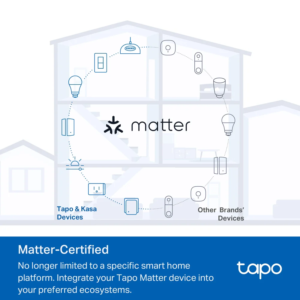 Matter-Certified Smart Lamp Dimmer Kit,Tapo P135 Kit - Image 3