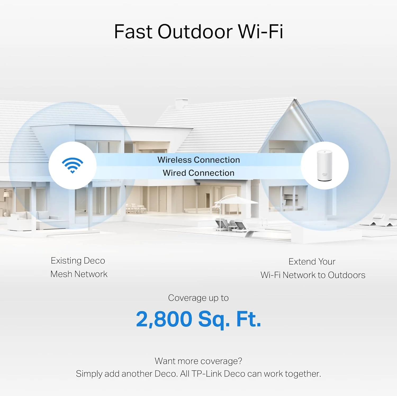 Deco 7 Outdoor BE5000 Dual-Band Wi-Fi 7 Mesh Extender, Deco BE25-Outdoor - Image 5